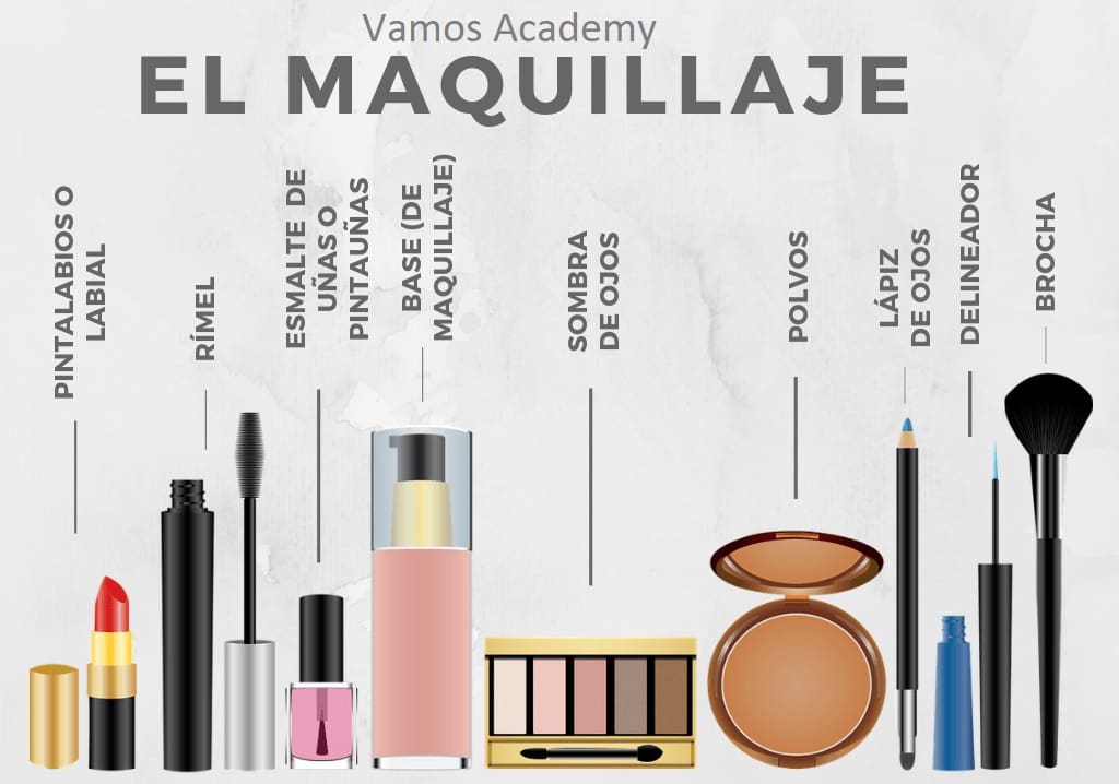 Makeup and cosmetics vocabulary chart in Spanish